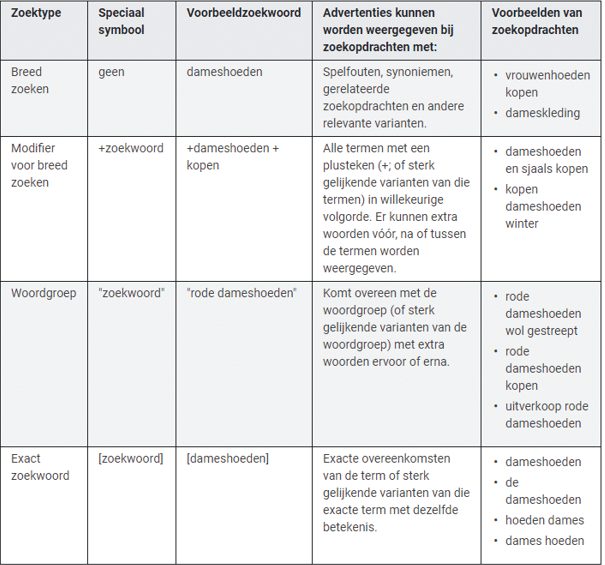 Tabel met verschillende zoektypes